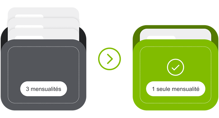 Rachat de crédit - 3 mensualités vers 1 mensualité